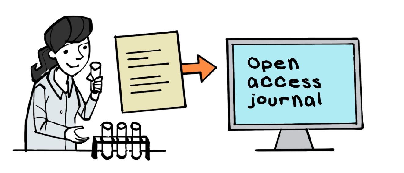 An illustration showing a female researcher holding a test tube in her hand. Next to her is an article, followed by an arrow pointing to a computer screen saying "Open Access Journal".