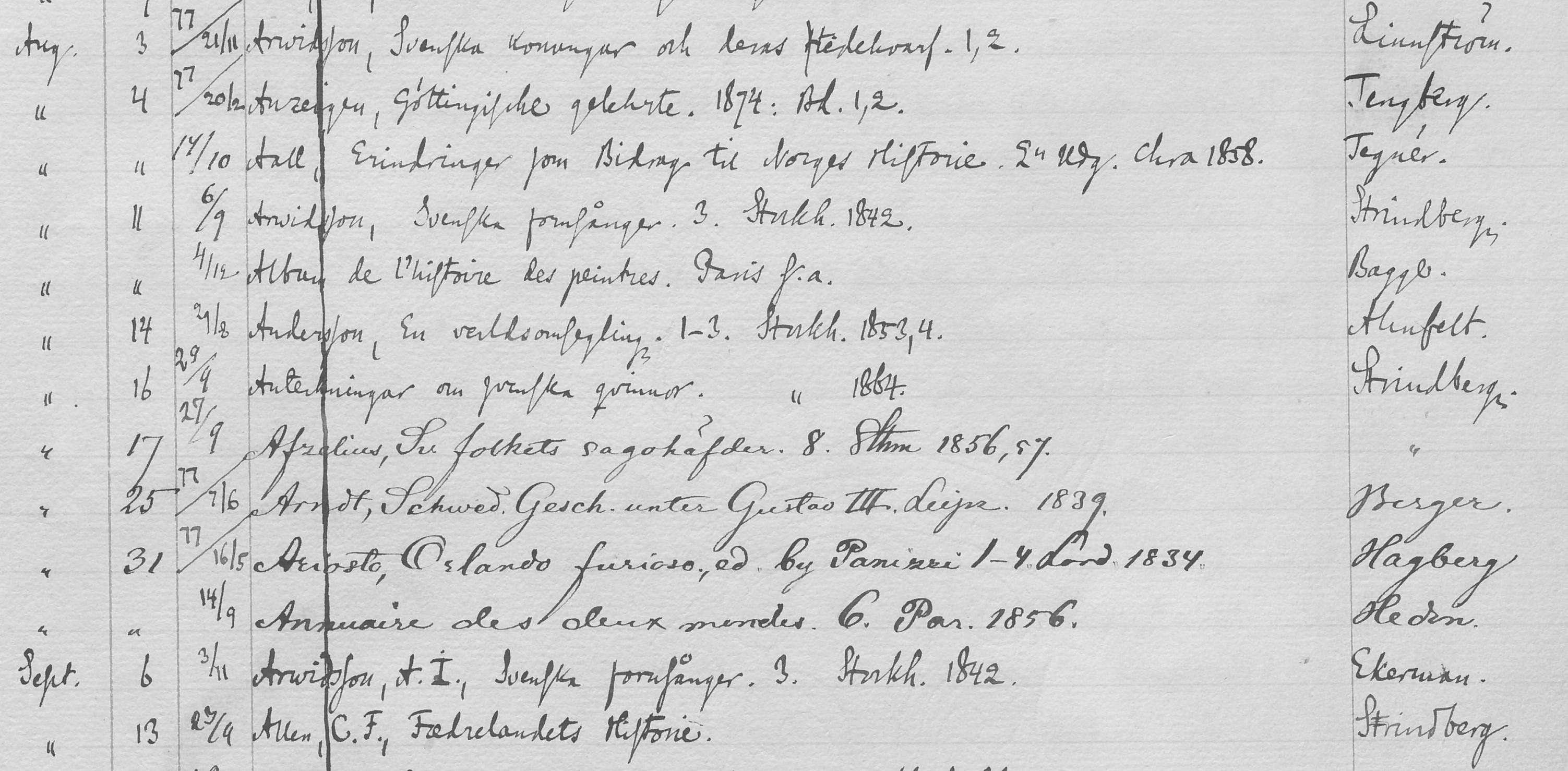 Sida ur utlåningsbok där titel, datum och låntagarnamn skrivits för hand. Strindbergs namn förekommer bland låntagarna. 