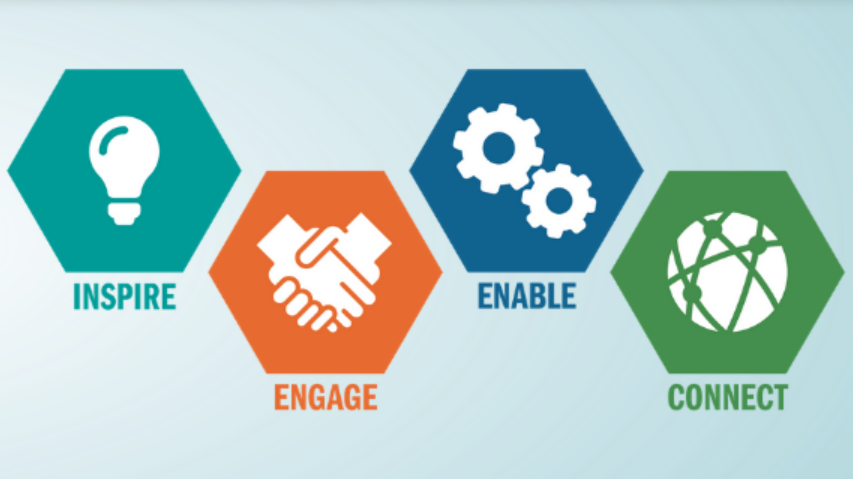 Illustration med orden: Inspire, Engage, Enable, Connect.