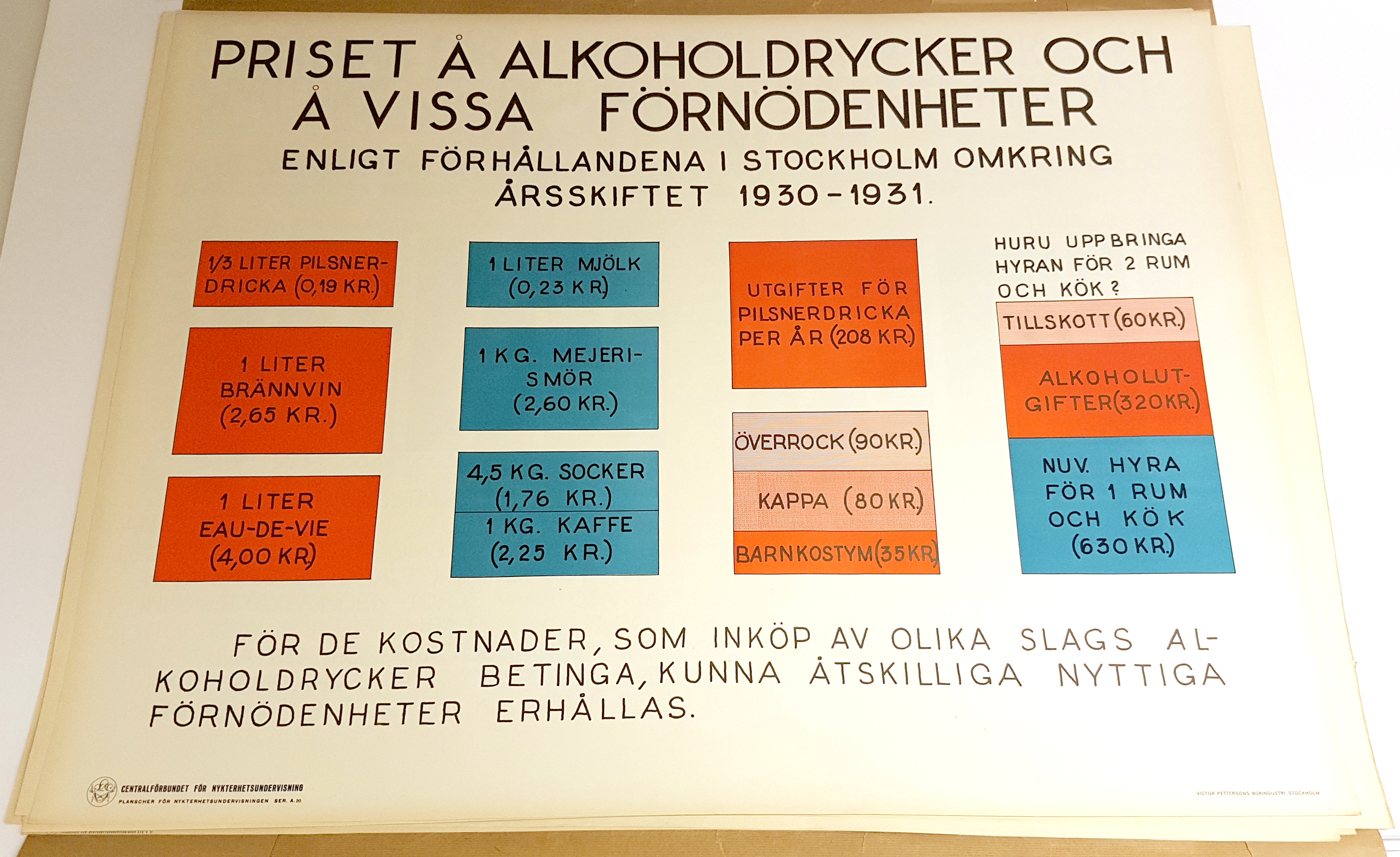 Nykterhetsrörelsen 1931. Foto: KB