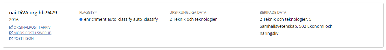Skärmbild på Swepubs tjänst för Databearbetning där en post har blivit berikad med autoklassificering av Swepub.