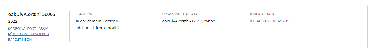 Skärmbild från Swepubs tjänst för Databearbetning med information om en post som har blivit berikad med ett ORCID-ID utifrån ett lokalt personID.