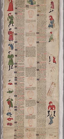 Avlång äldre handskrift med text i två kolumner omgärdade av flertalet illustrationer föreställande människor.