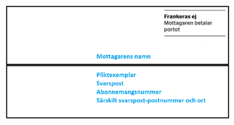 Brev med följande adressuppgifter: Mottagarens namn, Pliktexemplar, Svarspost, Abonnemangsnummer, Särskilt svarspostnummer och -ort
